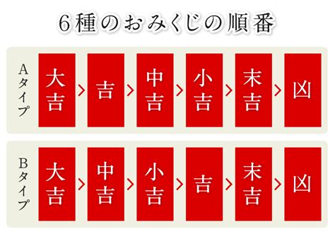 凶後吉|【2021年】おみくじの吉凶の順番を再確認！短文に。